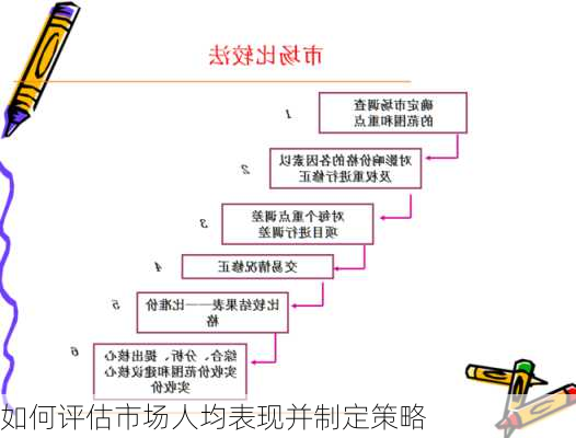 如何评估市场人均表现并制定策略