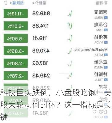 科技巨头跌倒，小盘股吃饱！美股大轮动何时休？这一指标是关键