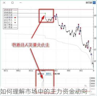 如何理解市场中的主力资金动向