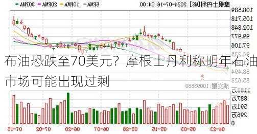 布油恐跌至70美元？摩根士丹利称明年石油市场可能出现过剩