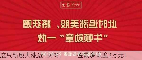 这只新股大涨近130%，中一签最多赚逾2万元！