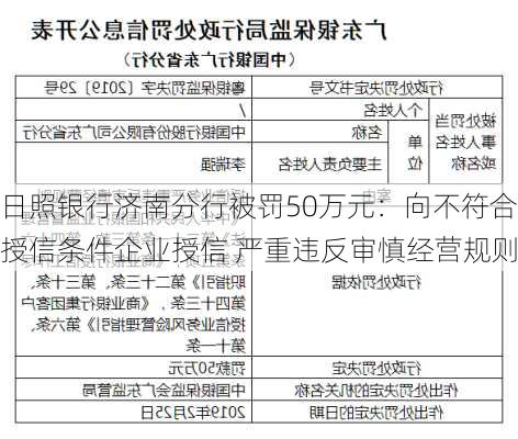 日照银行济南分行被罚50万元：向不符合授信条件企业授信 严重违反审慎经营规则