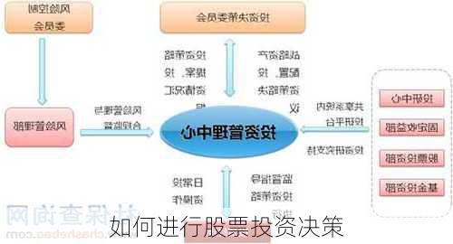 如何进行股票投资决策