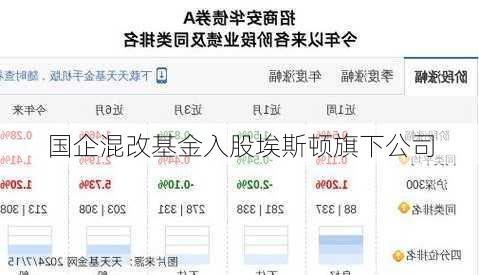 国企混改基金入股埃斯顿旗下公司