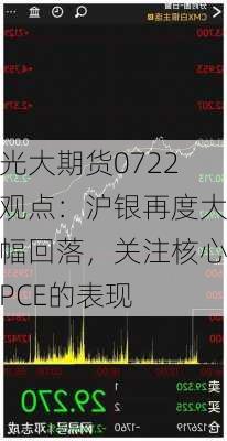 光大期货0722观点：沪银再度大幅回落，关注核心PCE的表现