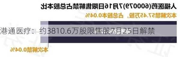 港通医疗：约3810.6万股限售股7月25日解禁