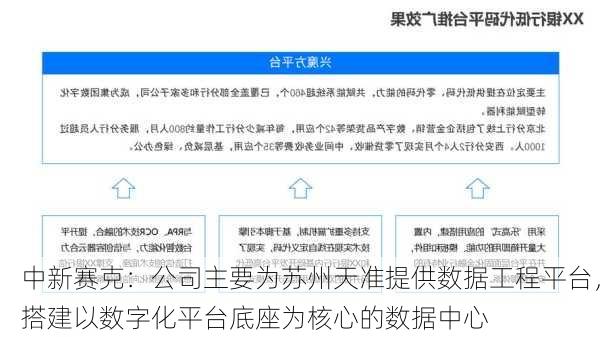 中新赛克：公司主要为苏州天准提供数据工程平台，搭建以数字化平台底座为核心的数据中心