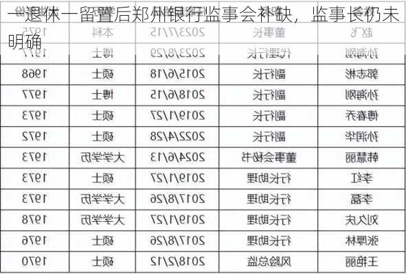 一退休一留置后郑州银行监事会补缺，监事长仍未明确