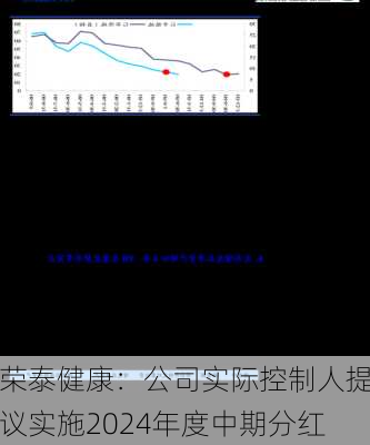 荣泰健康：公司实际控制人提议实施2024年度中期分红