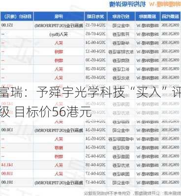 富瑞：予舜宇光学科技“买入”评级 目标价56港元