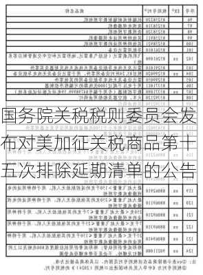 国务院关税税则委员会发布对美加征关税商品第十五次排除延期清单的公告