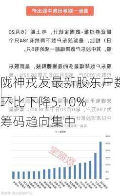 陇神戎发最新股东户数环比下降5.10% 筹码趋向集中