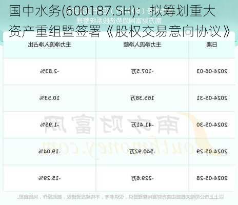 国中水务(600187.SH)：拟筹划重大资产重组暨签署《股权交易意向协议》