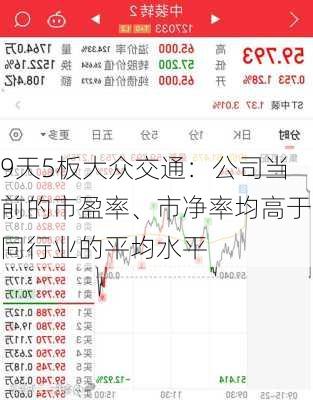 9天5板大众交通：公司当前的市盈率、市净率均高于同行业的平均水平