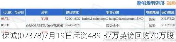 保诚(02378)7月19日斥资489.37万英镑回购70万股