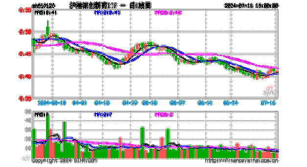 沪深港通ETF扩容，今日生效！