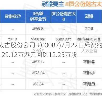 太古股份公司B(00087)7月22日斥资约129.12万港元回购12.25万股