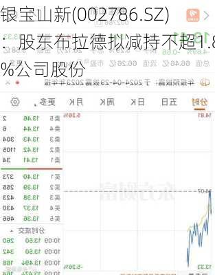 银宝山新(002786.SZ)：股东布拉德拟减持不超1.80%公司股份