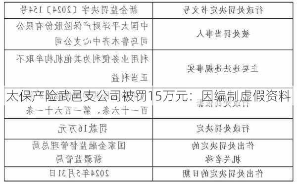 太保产险武邑支公司被罚15万元：因编制虚假资料