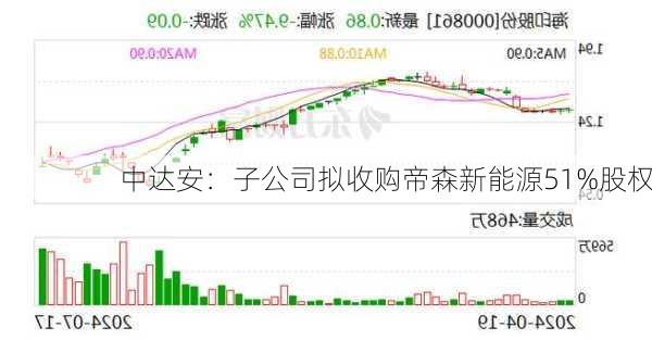 中达安：子公司拟收购帝森新能源51%股权