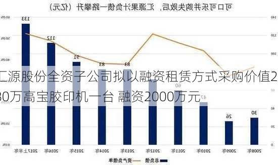 汇源股份全资子公司拟以融资租赁方式采购价值2580万高宝胶印机一台 融资2000万元