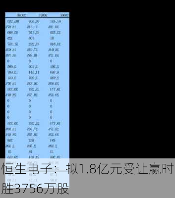 恒生电子：拟1.8亿元受让赢时胜3756万股