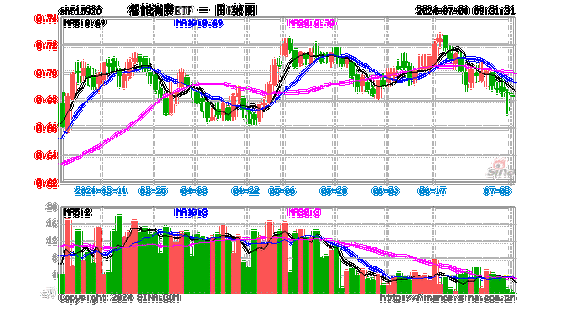 卓郎智能：拟回购 1.22%-2.44%股份 每股不超 2.29 元