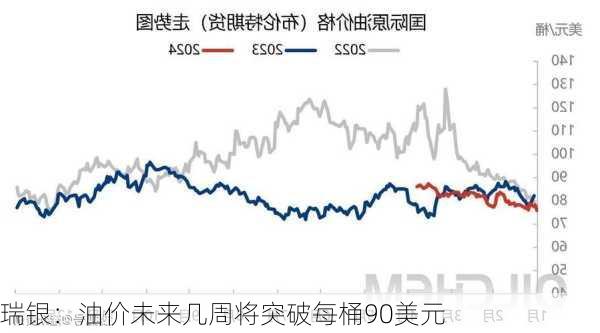 瑞银：油价未来几周将突破每桶90美元