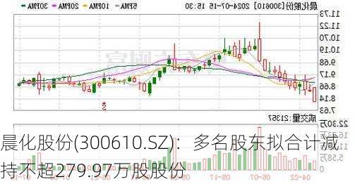 晨化股份(300610.SZ)：多名股东拟合计减持不超279.97万股股份