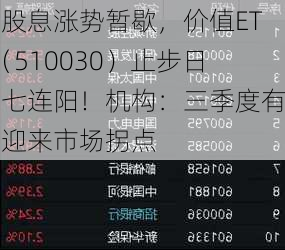 高股息涨势暂歇，价值ETF（510030）止步日线七连阳！机构：三季度有望迎来市场拐点