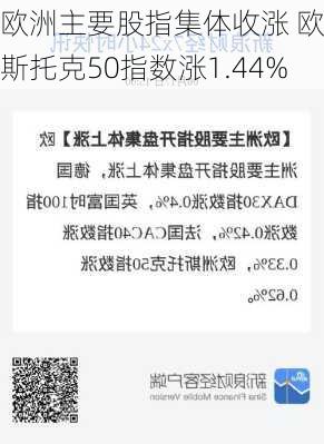 欧洲主要股指集体收涨 欧洲斯托克50指数涨1.44%