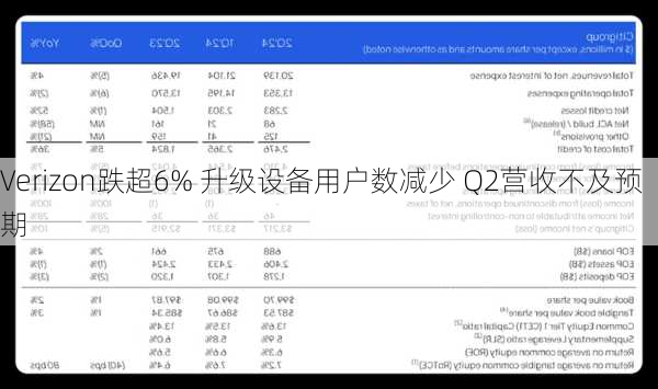 Verizon跌超6% 升级设备用户数减少 Q2营收不及预期