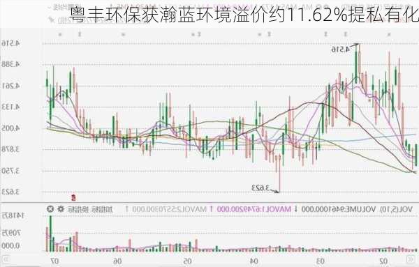 粤丰环保获瀚蓝环境溢价约11.62%提私有化