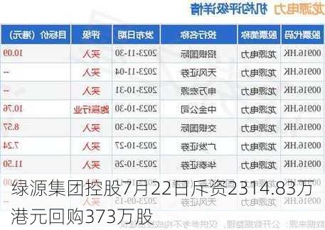 绿源集团控股7月22日斥资2314.83万港元回购373万股