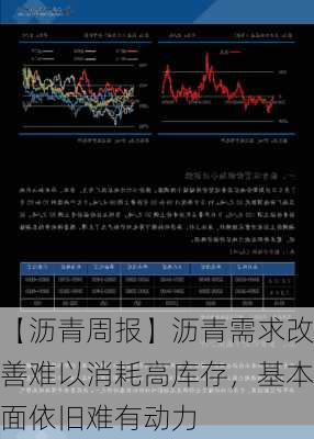 【沥青周报】沥青需求改善难以消耗高库存，基本面依旧难有动力