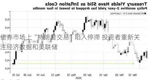 债券市场上“特朗普交易”陷入停滞 投资者重新关注经济数据和美联储