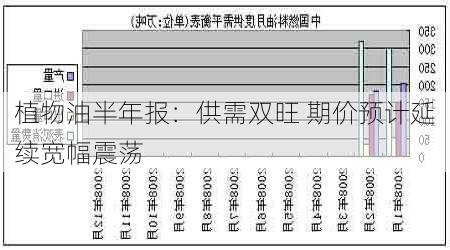 植物油半年报：供需双旺 期价预计延续宽幅震荡