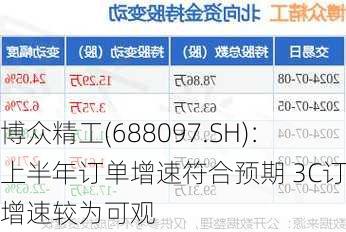 博众精工(688097.SH)：上半年订单增速符合预期 3C订单增速较为可观
