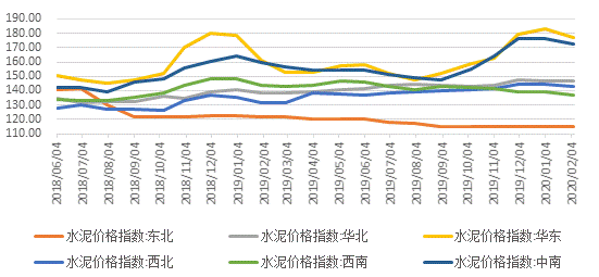 水泥：分析师表示浙江地区水泥市场涨价落地情况较好