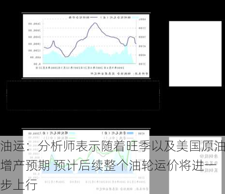 油运：分析师表示随着旺季以及美国原油增产预期 预计后续整个油轮运价将进一步上行