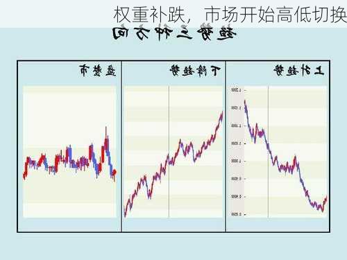 权重补跌，市场开始高低切换