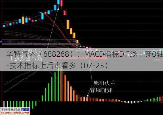 华特气体（688268）：MACD指标DIF线上穿0轴-技术指标上后市看多（07-23）