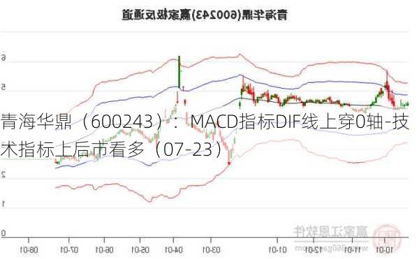 青海华鼎（600243）：MACD指标DIF线上穿0轴-技术指标上后市看多（07-23）