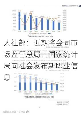 人社部：近期将会同市场监管总局、国家统计局向社会发布新职业信息