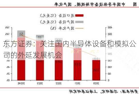 东方证券：关注国内半导体设备和模拟公司的外延发展机会