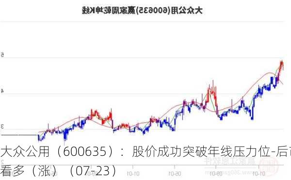 大众公用（600635）：股价成功突破年线压力位-后市看多（涨）（07-23）