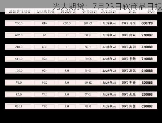 光大期货：7月23日软商品日报