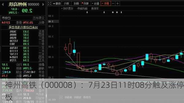 神州高铁（000008）：7月23日11时08分触及涨停板