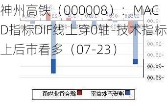 神州高铁（000008）：MACD指标DIF线上穿0轴-技术指标上后市看多（07-23）