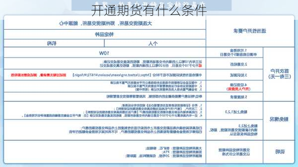 开通期货有什么条件
